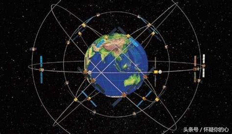 衛星定位系統比較|全球導航衛星系統